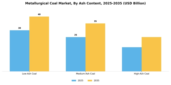 Metallurgical Coal Market Segment Image 1