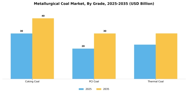 Metallurgical Coal Market Segment Image 2