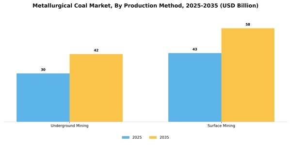 Metallurgical Coal Market Segment Image 3