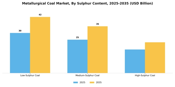 Metallurgical Coal Market Segment Image 4