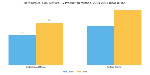 Metallurgical Coal Market Segment Image 2