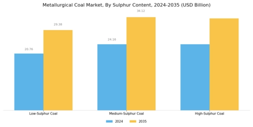Metallurgical Coal Market Segment Image 4