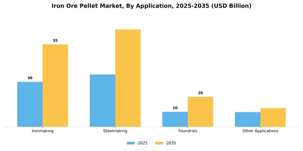 Iron Ore Pellet Market Segment Image 0