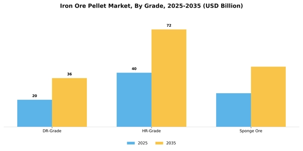 Iron Ore Pellet Market Segment Image 1