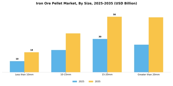Iron Ore Pellet Market Segment Image 2