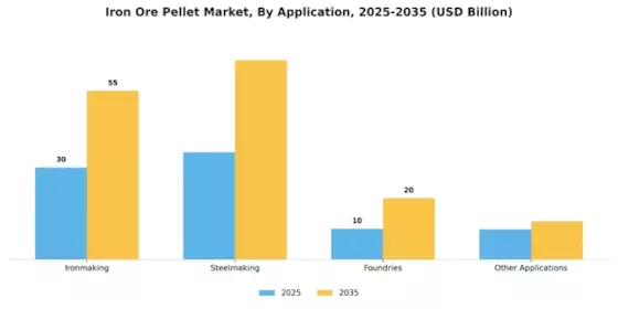 Iron Ore Pellet Market Segment Image 1