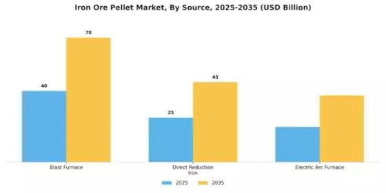 Iron Ore Pellet Market Segment Image 3