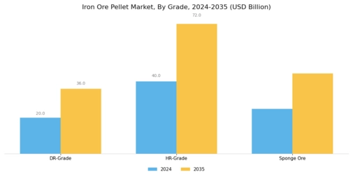 Iron Ore Pellet Market Segment Image 0