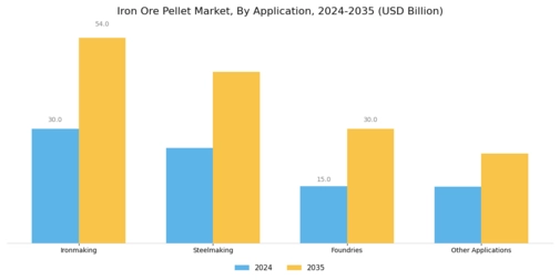 Iron Ore Pellet Market Segment Image 1
