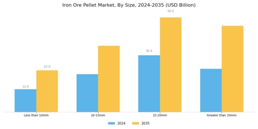 Iron Ore Pellet Market Segment Image 2
