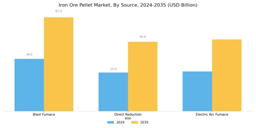 Iron Ore Pellet Market Segment Image 3
