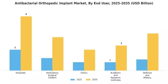 Antibacterial Orthopedic Implant Market Segment Image 3