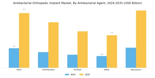 Antibacterial Orthopedic Implant Market Segment Image 1