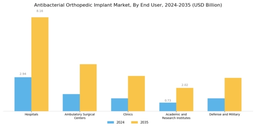 Antibacterial Orthopedic Implant Market Segment Image 3