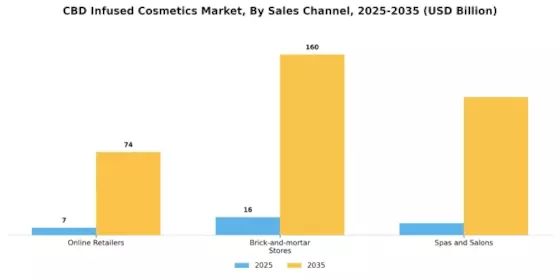 Cbd Infused Cosmetics Market Segment Image 4