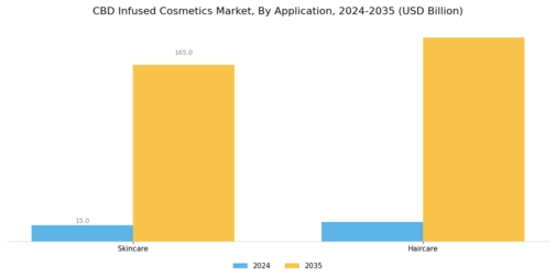 Cbd Infused Cosmetics Market Segment Image 1