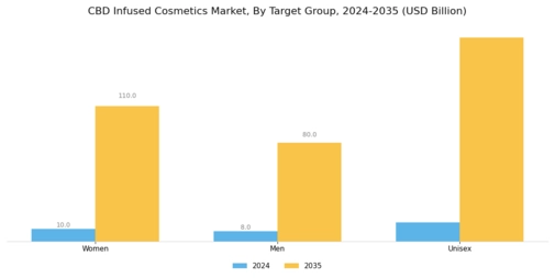 Cbd Infused Cosmetics Market Segment Image 2