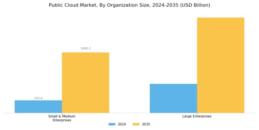 Public Cloud Market Segment Image 1