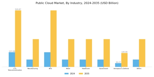 Public Cloud Market Segment Image 2
