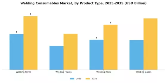 Welding Consumables Market Segment Image 0