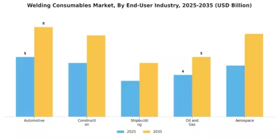 Welding Consumables Market Segment Image 2