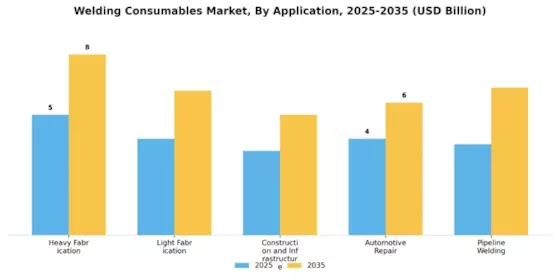 Welding Consumables Market Segment Image 3