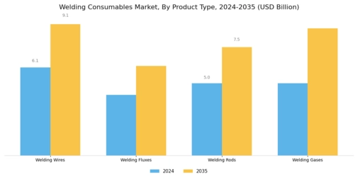 Welding Consumables Market Segment Image 0
