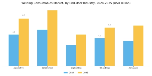 Welding Consumables Market Segment Image 2