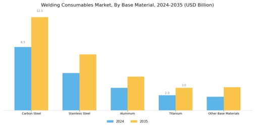 Welding Consumables Market Segment Image 4