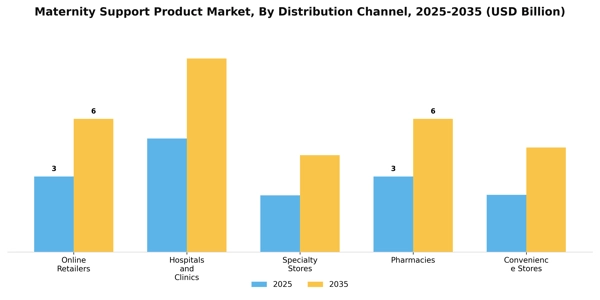 Maternity Support Product Market Segment Image 1