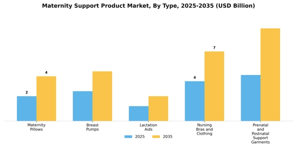 Maternity Support Product Market Segment Image 2