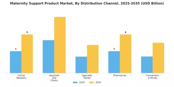Maternity Support Product Market Segment Image 2