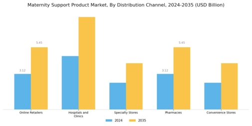 Maternity Support Product Market Segment Image 2