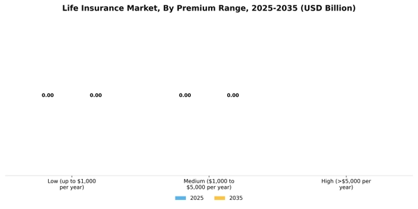 Life Insurance Market Segment Image 2