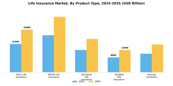 Life Insurance Market Segment Image 3