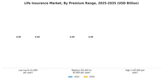 Life Insurance Market Segment Image 2