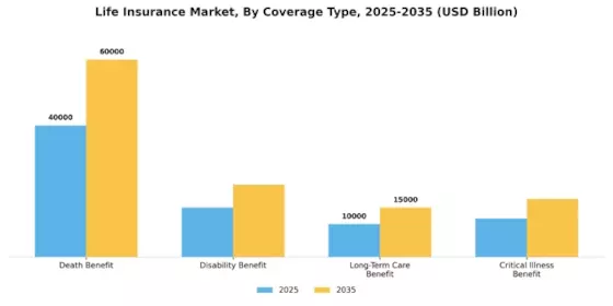 Life Insurance Market Segment Image 4