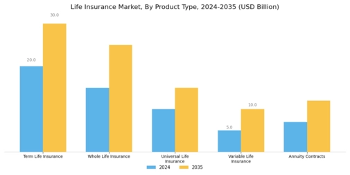 Life Insurance Market Segment Image 0