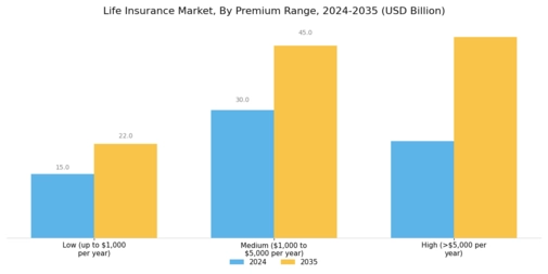 Life Insurance Market Segment Image 2