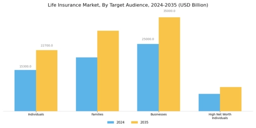 Life Insurance Market Segment Image 3