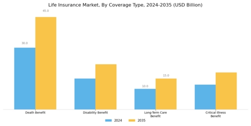 Life Insurance Market Segment Image 4