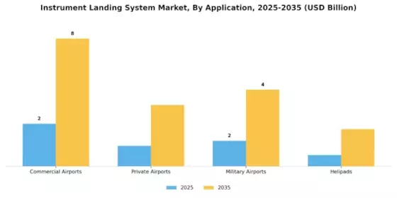 Instrument Landing System Market Segment Image 1