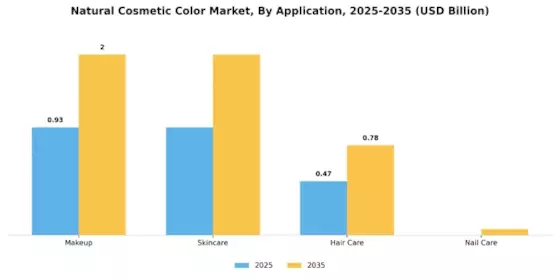 Natural Cosmetic Color Market Segment Image 1