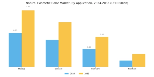 Natural Cosmetic Color Market Segment Image 1