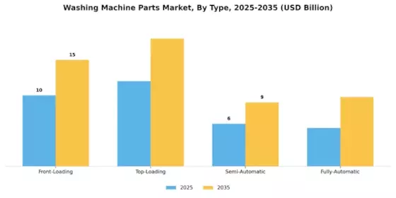 Washing Machine Parts Market Segment Image 4