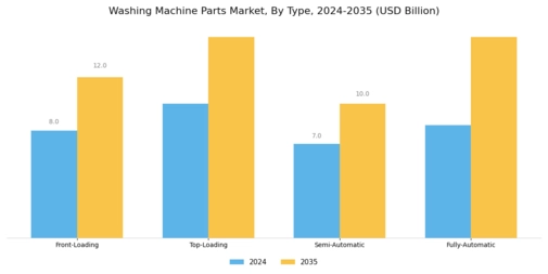 Washing Machine Parts Market Segment Image 4