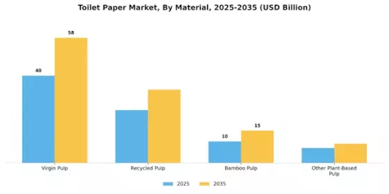 Toilet Paper Market Segment Image 0