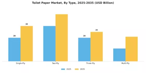 Toilet Paper Market Segment Image 1