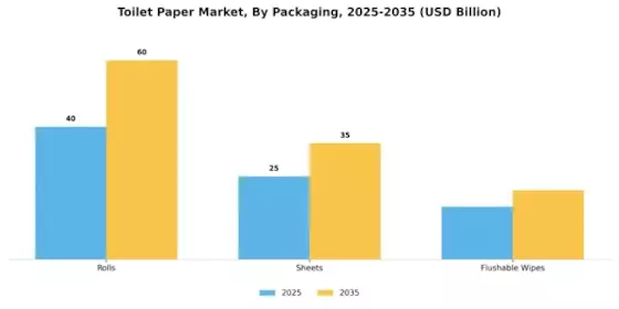 Toilet Paper Market Segment Image 2