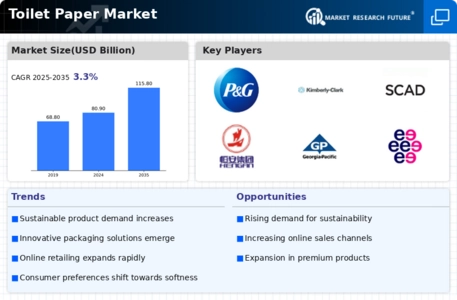 Toilet Paper Market Infographic